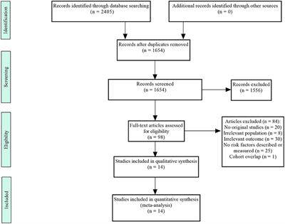 Risk Factors of Invasive Fungal Infection in Recipients After Liver Transplantation: A Systematic Review and Meta-Analysis